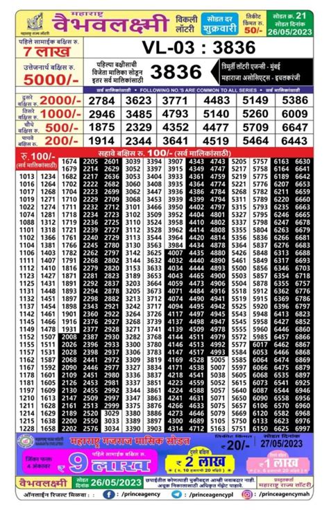 maharashtra vaibhav lakshmi lottery